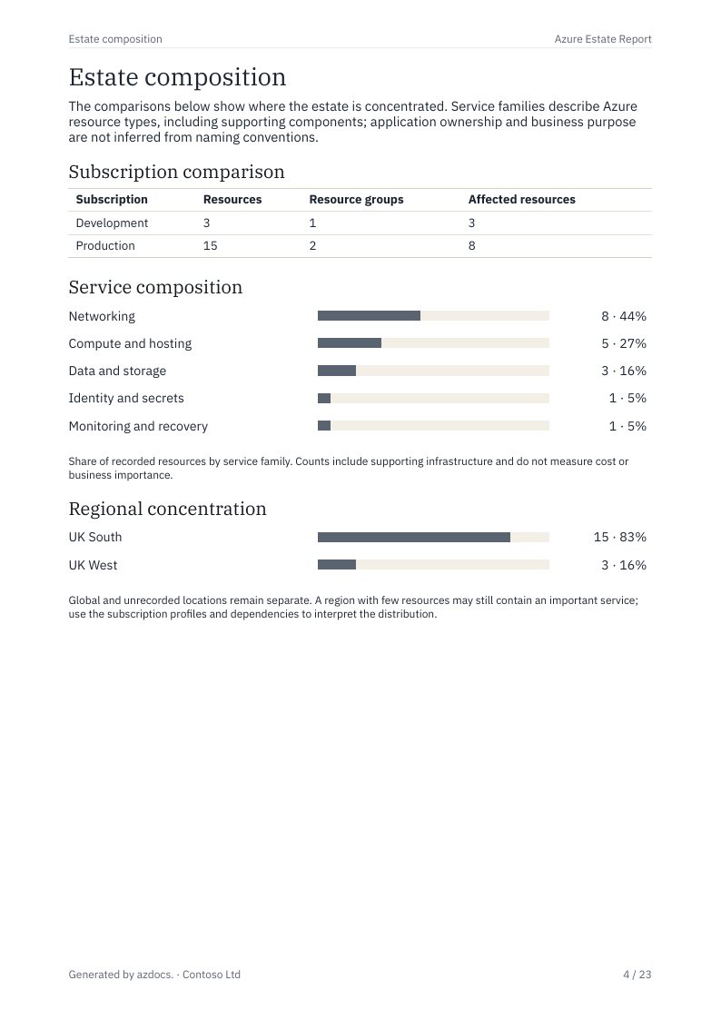 Azure Estate Report page 4