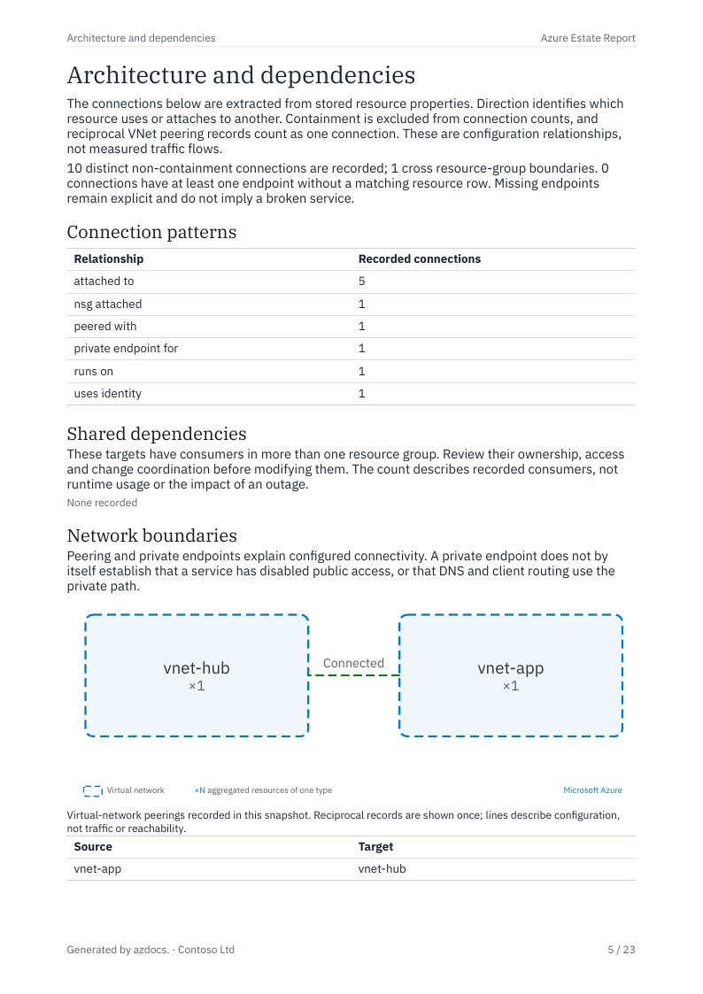 Azure Estate Report page 5