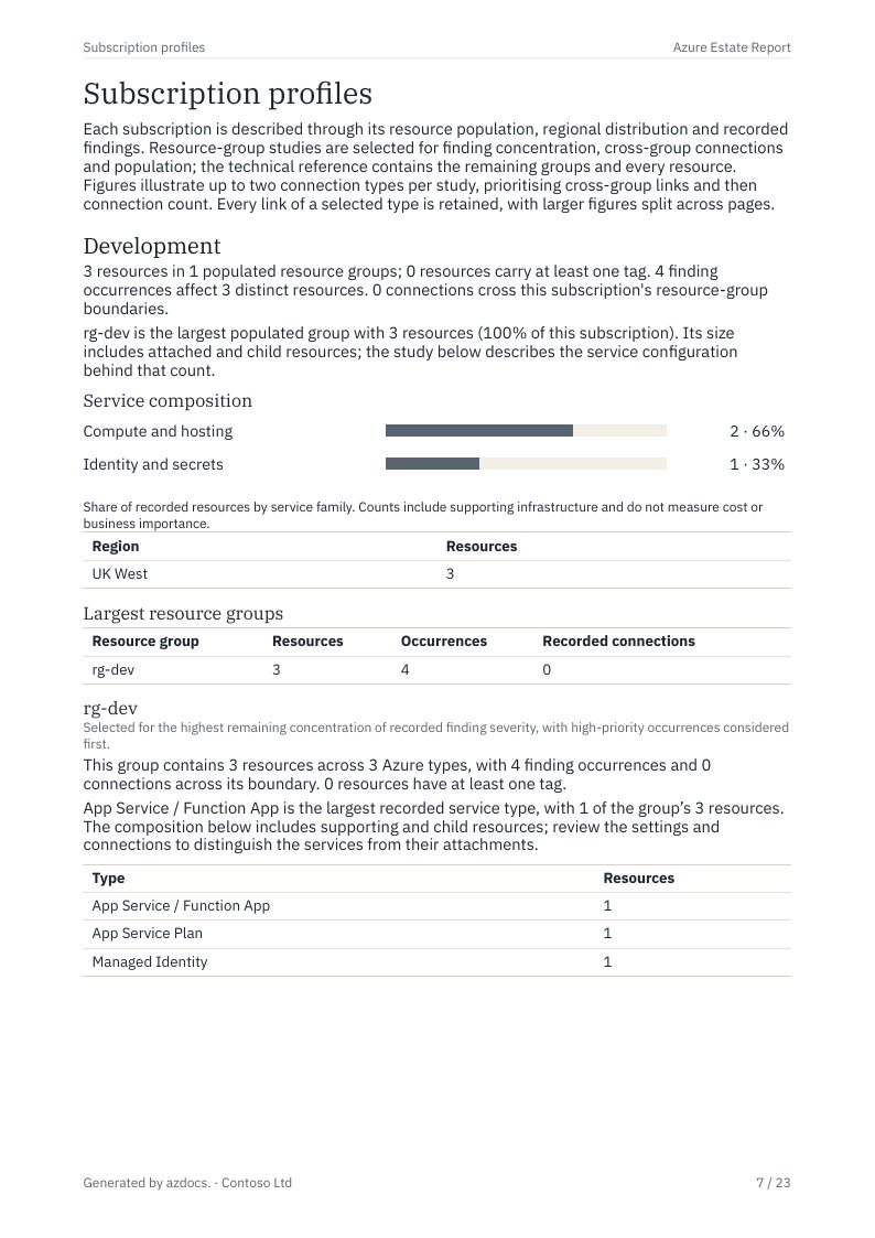 Azure Estate Report page 7