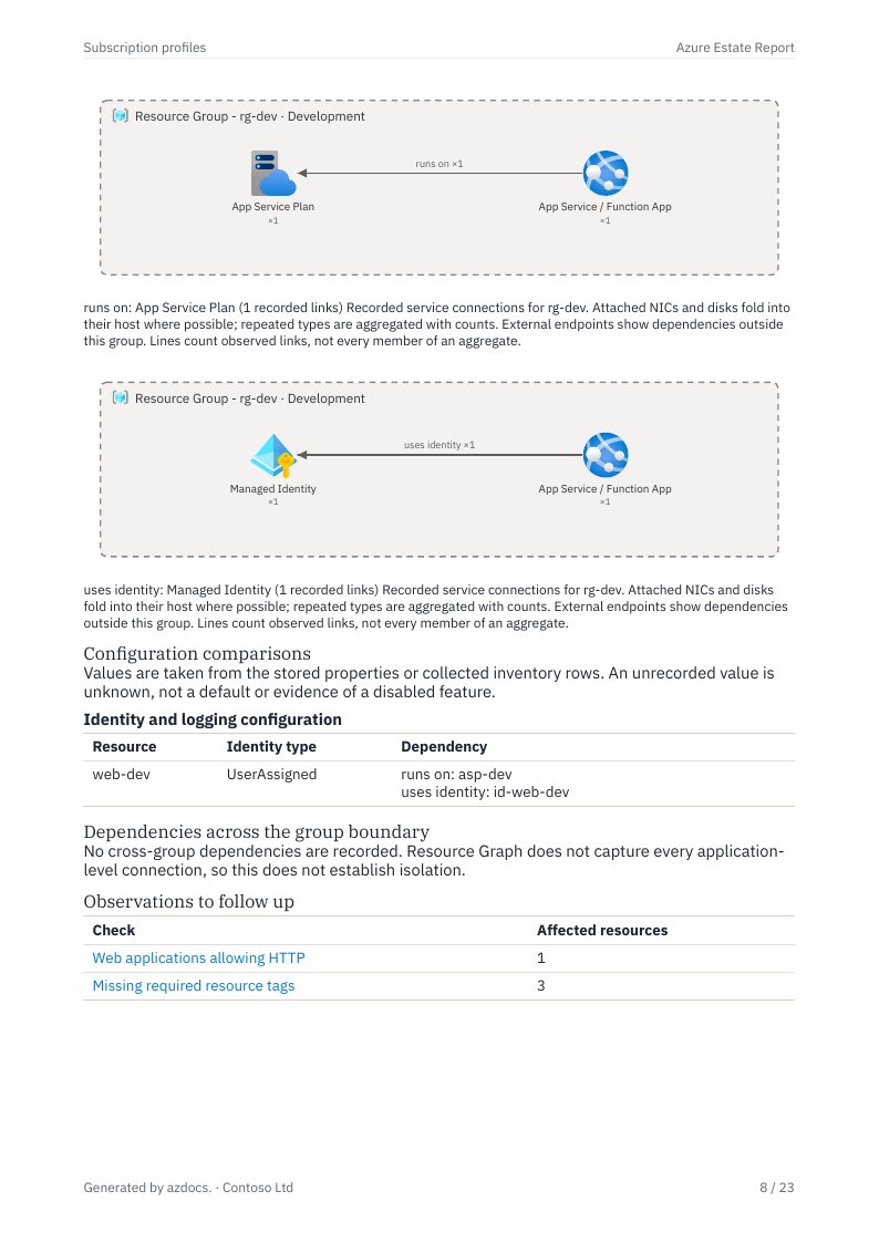 Azure Estate Report page 8