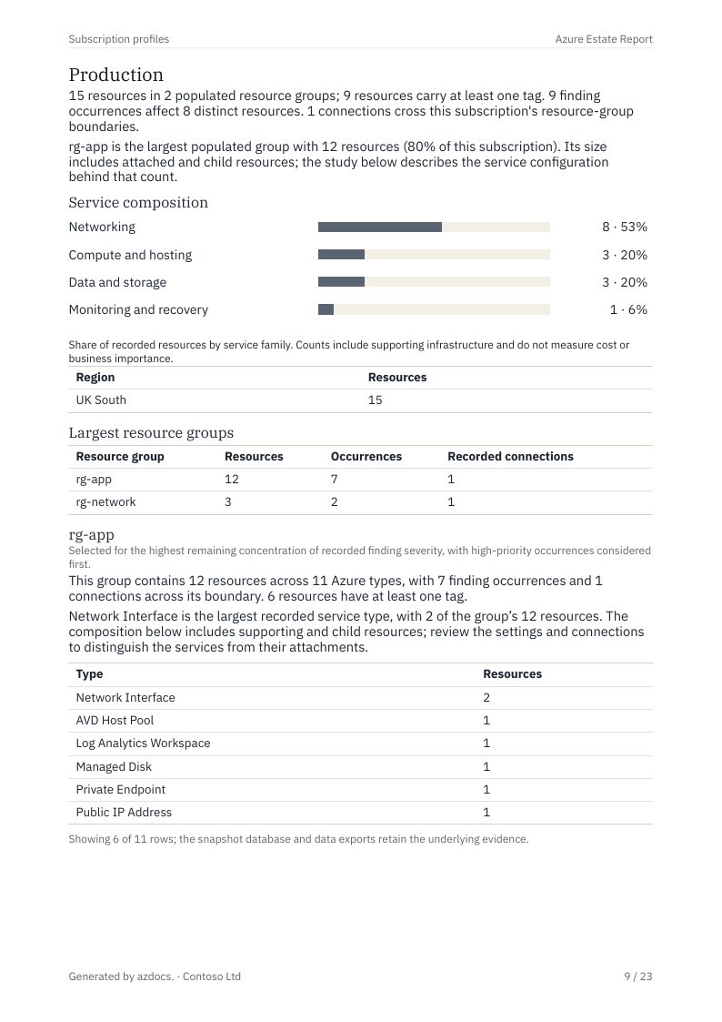 Azure Estate Report page 9
