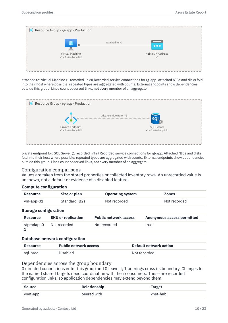 Azure Estate Report page 10