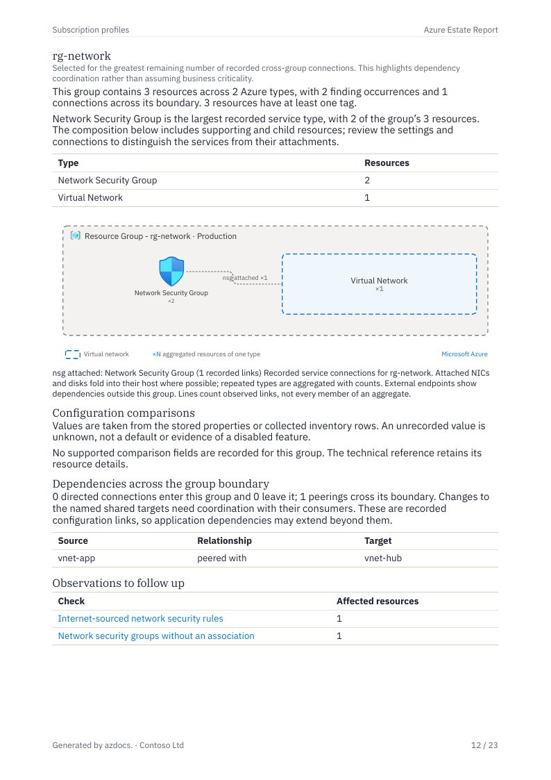 Azure Estate Report page 12