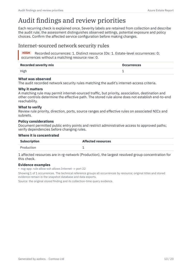 Azure Estate Report page 13
