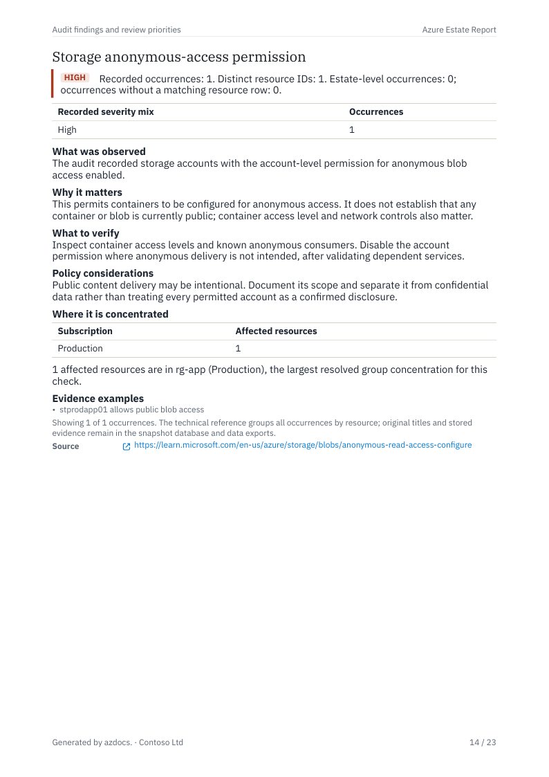 Azure Estate Report page 14