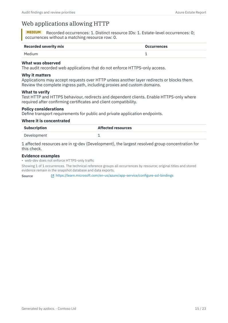 Azure Estate Report page 15