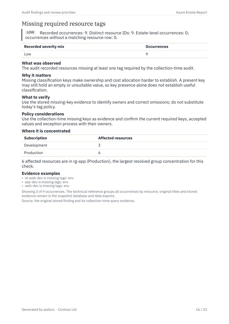 Azure Estate Report page 16