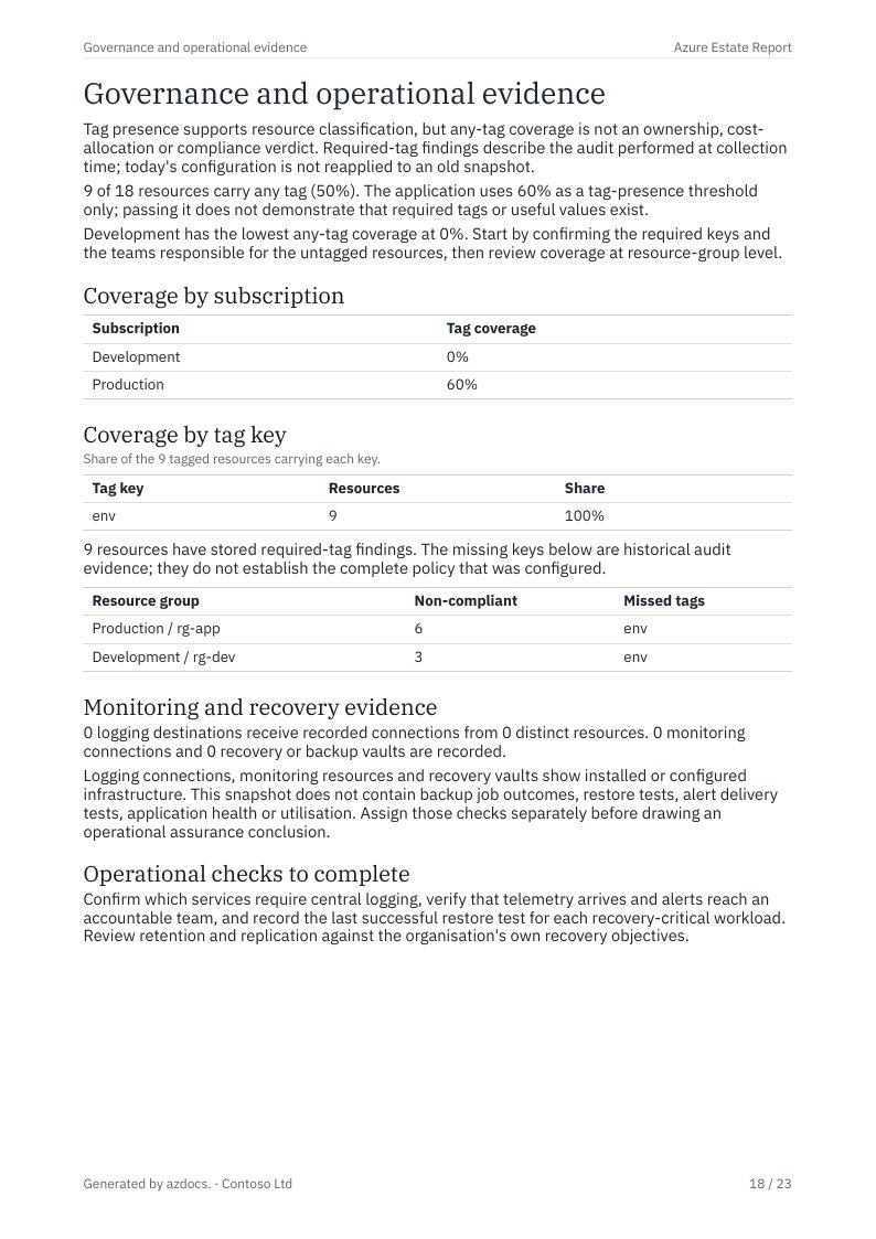 Azure Estate Report page 18
