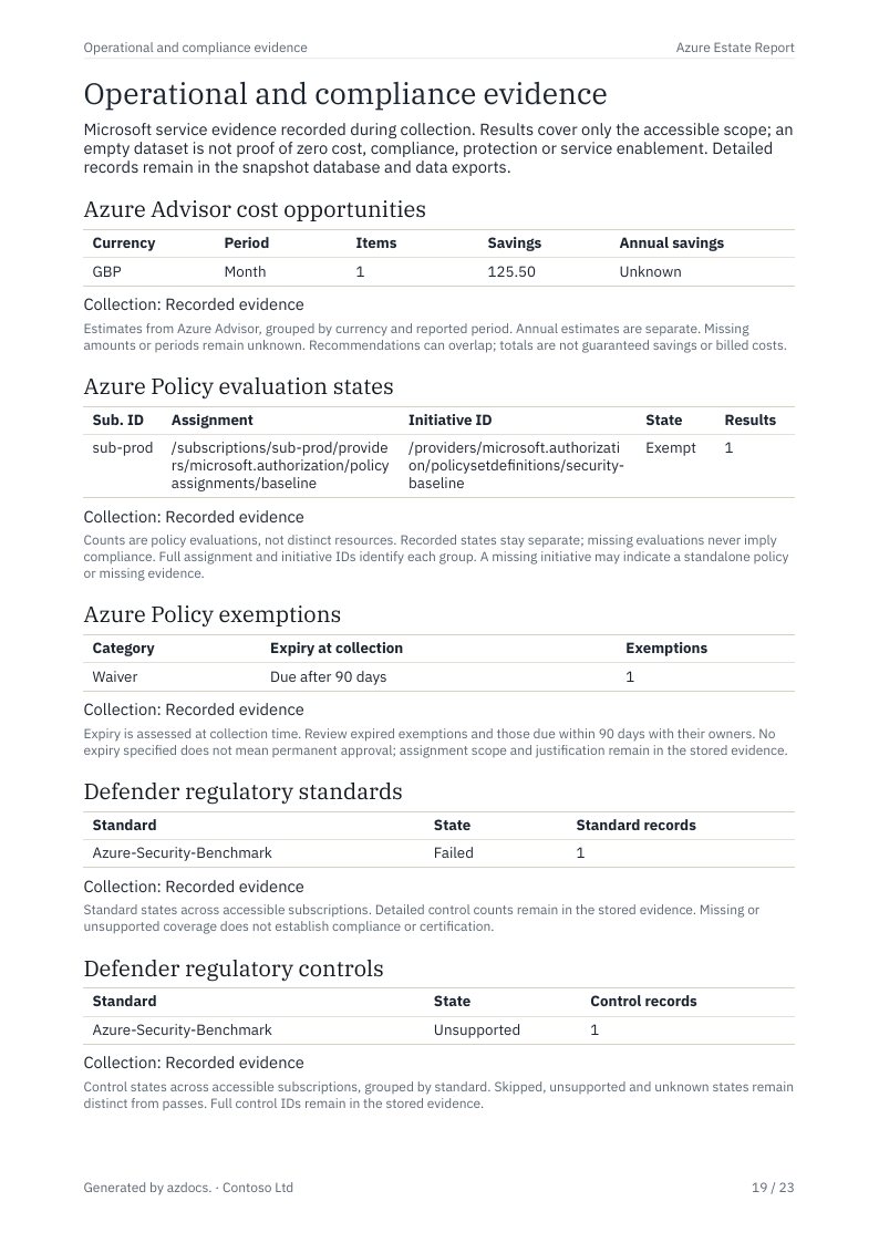 Azure Estate Report page 19