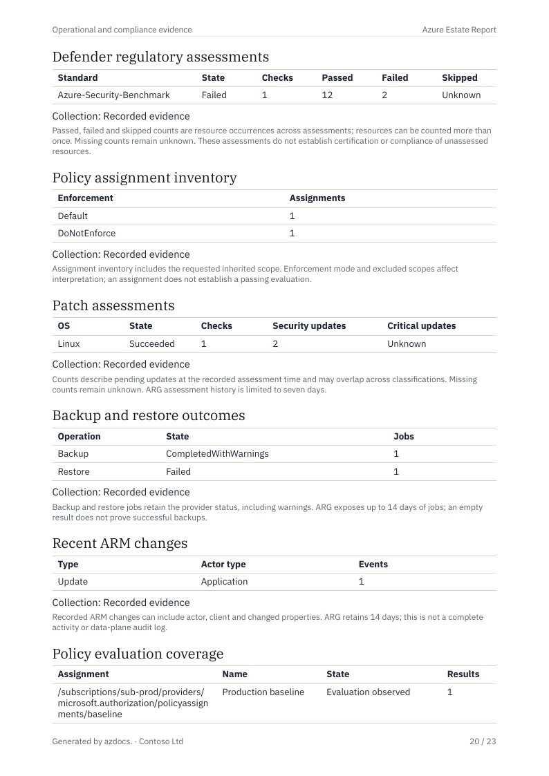 Azure Estate Report page 20