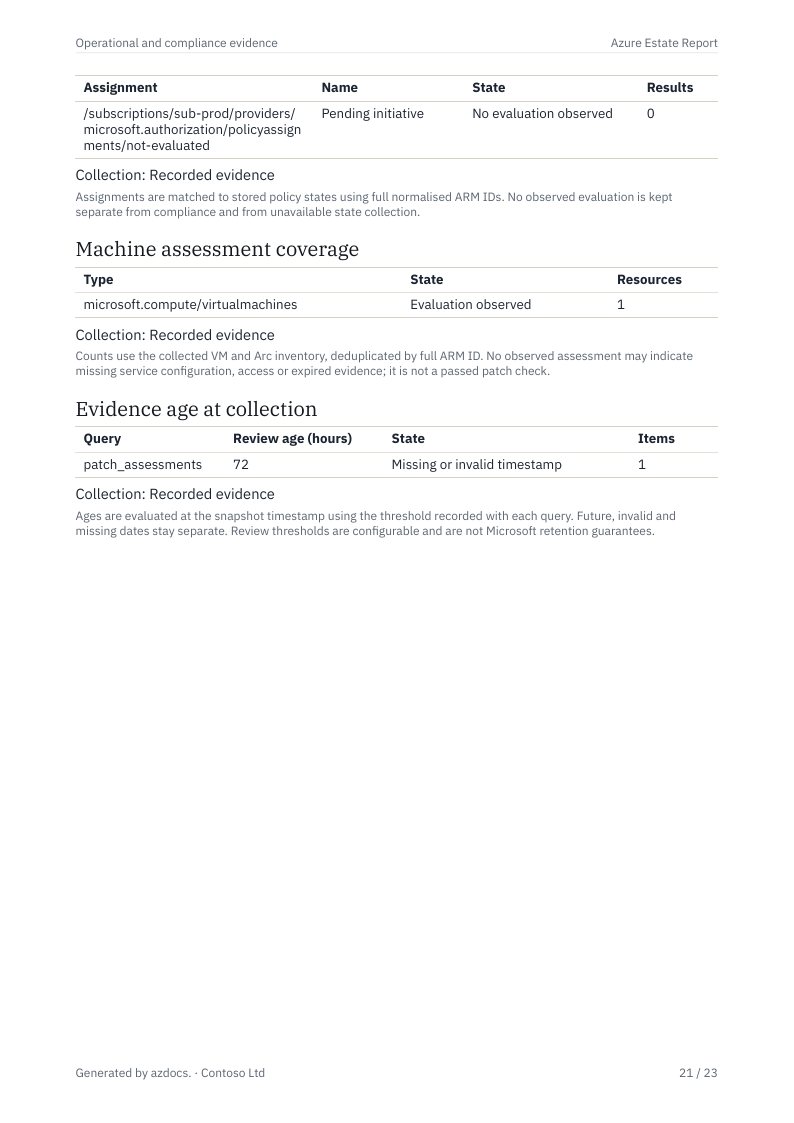 Azure Estate Report page 21